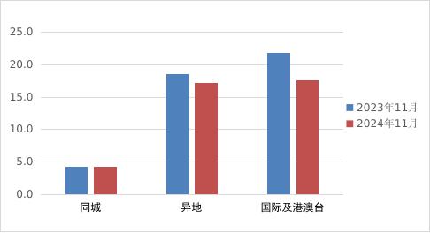 2024年11月篮球投注
行业运行情况